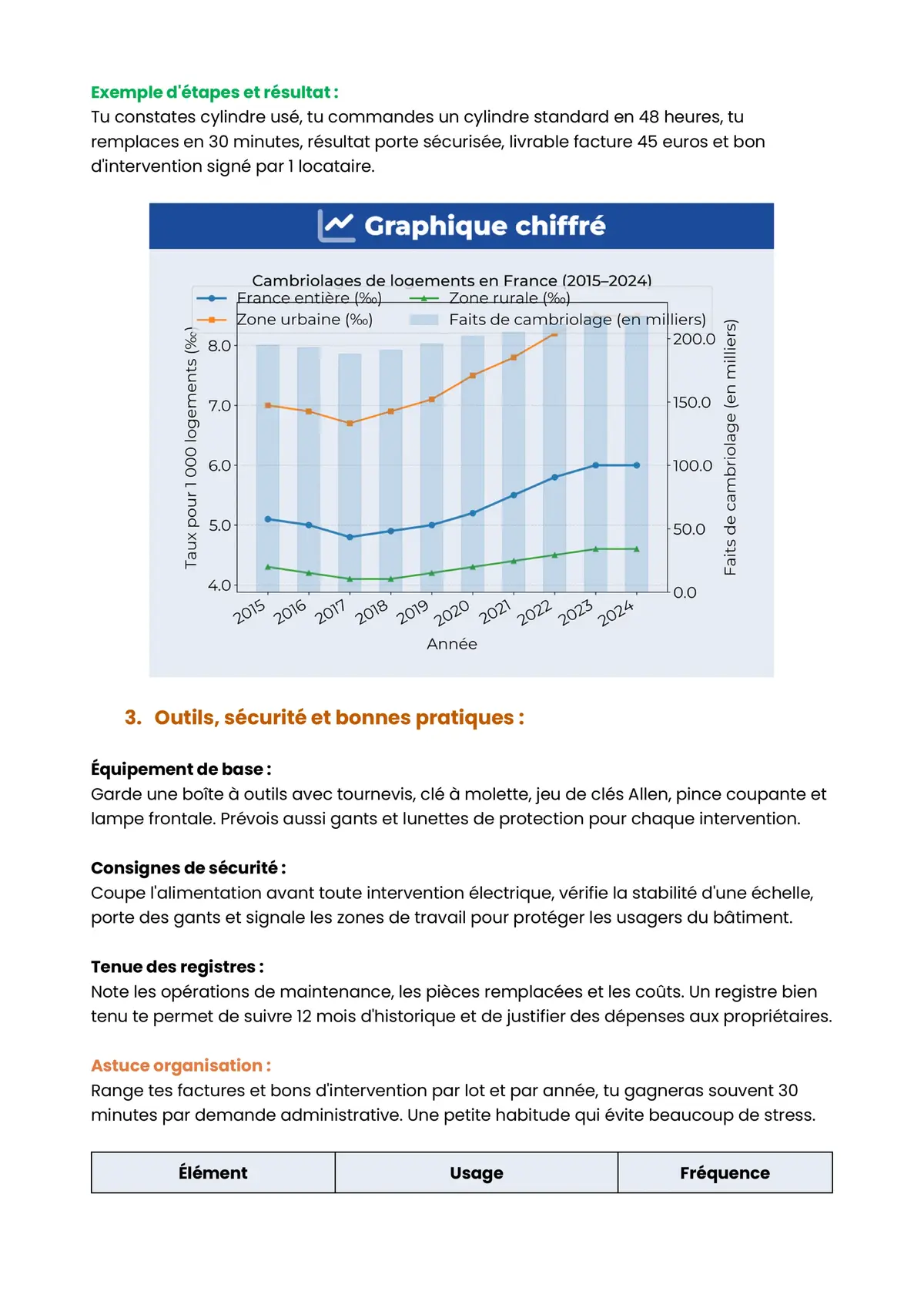 Example Fiche de Révision CAP GI